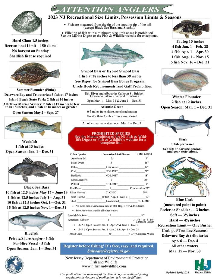 icymi-here-s-the-recently-updated-as-of-3-2-recreational-fishing